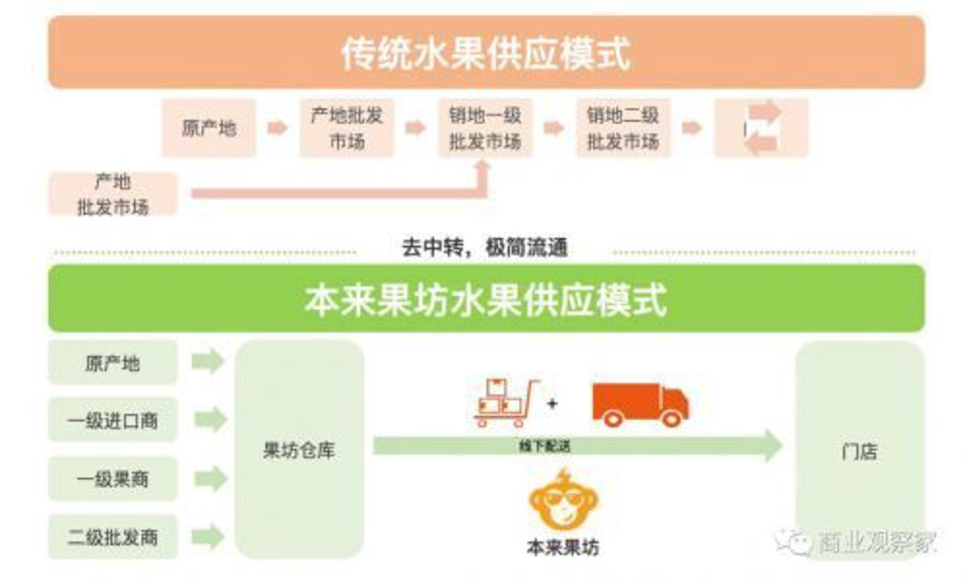 一件代发模式如何助力商家实现高效运营